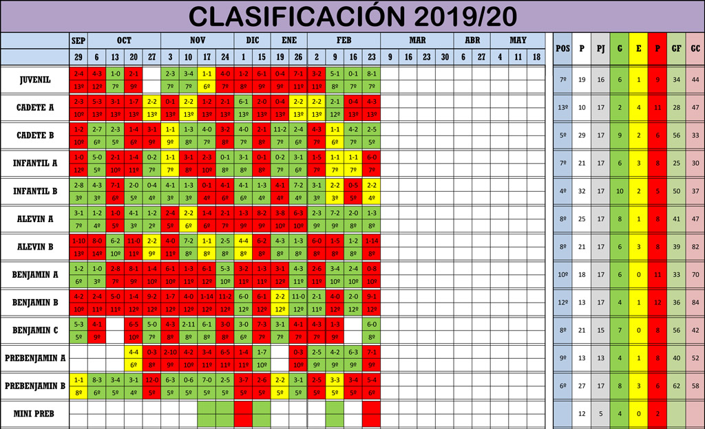Clasificación Jornada de Liga 29-01/03/20