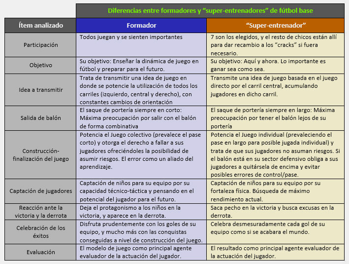 tipos de entrenador en el fútbol base tipos de entrenador en el fútbol base
