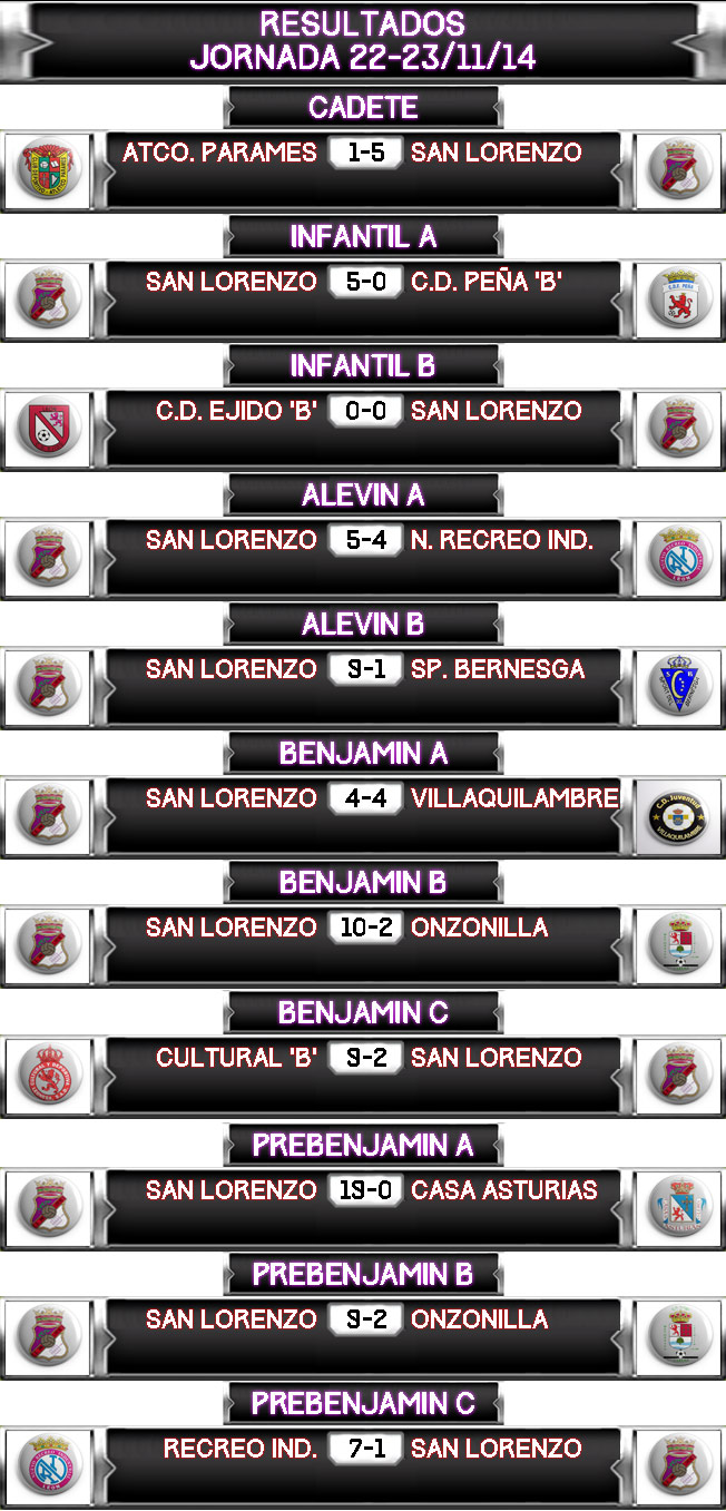 RESULTADOS 22-23/11/2014 RESULTADOS 22-23/11/2014