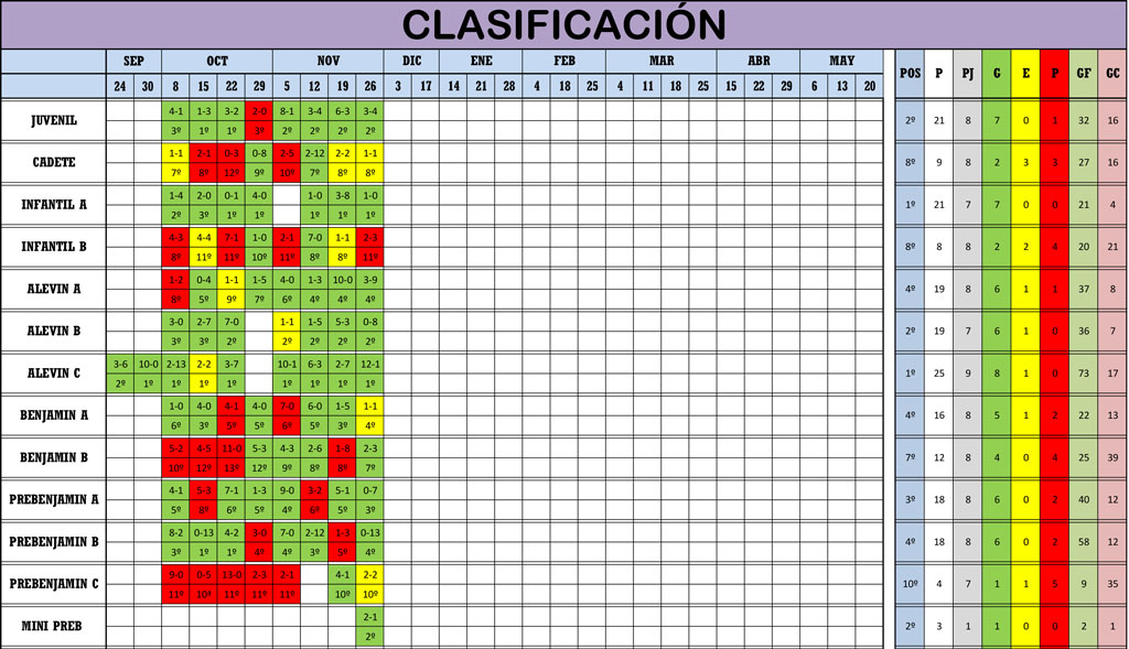 Clasificación Jornada de Liga 25-26/11/17