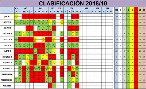 Clasificación Jornada de Liga 23-24/02/19