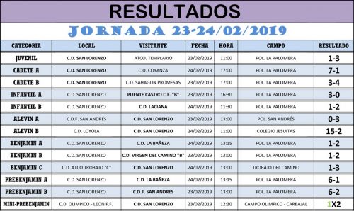 Resultados Jornada de Liga 23-24/02/19
