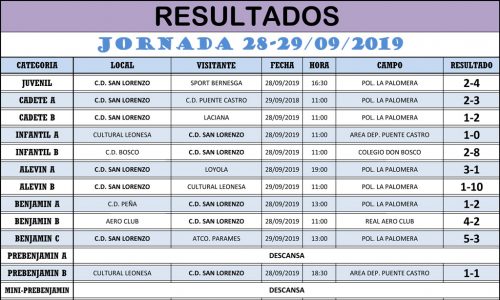 Resultados Jornada de Liga 28-29/09/19