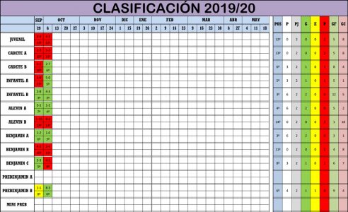 Clasificación Jornada de Liga 05-06/10/19