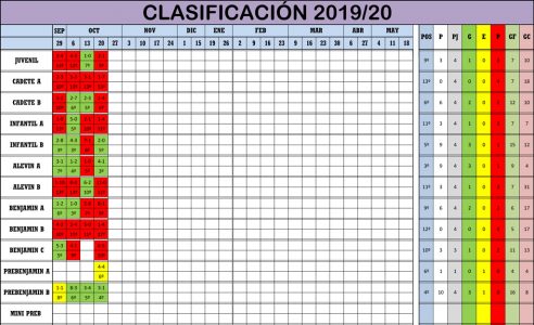 Clasificación Jornada de Liga 19-20/10/19