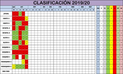 Clasificación Jornada de Liga 26-27/10/19