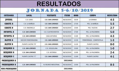 Resultados Jornada de Liga 05-06/10/19