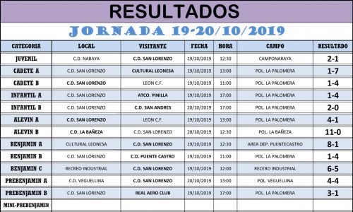 Resultados Jornada de Liga 19-20/10/19