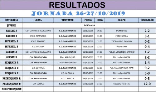 Resultados Jornada de Liga 26-27/10/19