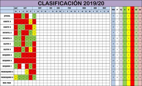 Clasificación Jornada de Liga 02-03/11/19