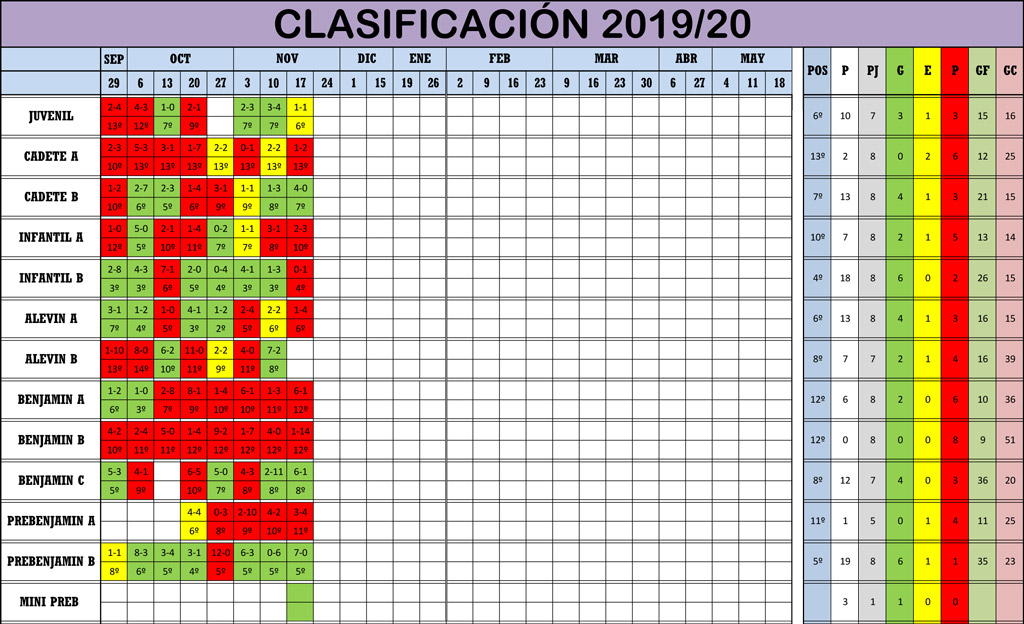 Clasificación Jornada de Liga 16-17/11/19