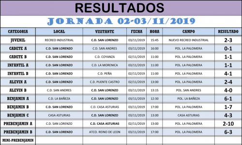 Resultados Jornada de Liga 02-03/11/19
