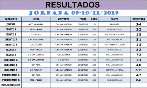 Resultados Jornada de Liga 09-10/11/19