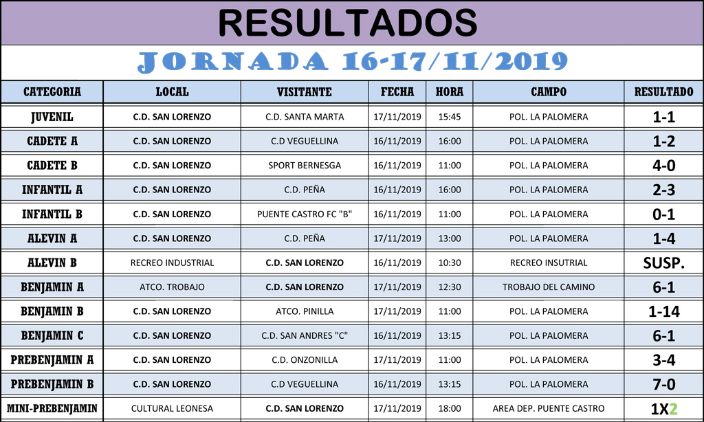 Resultados Jornada de Liga 16-17/11/19