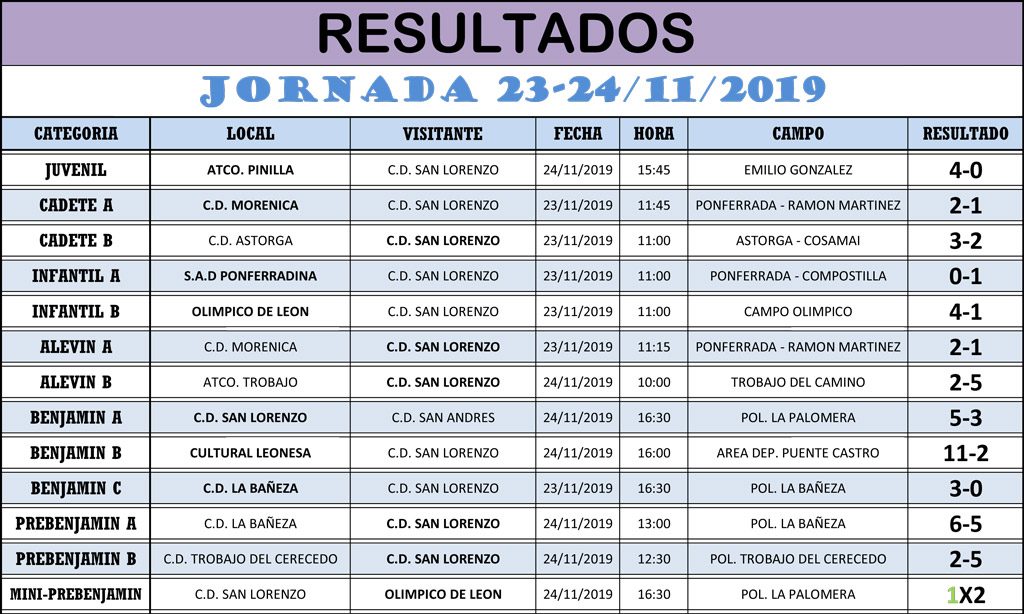 Resultados Jornada de Liga 23-24/12/19
