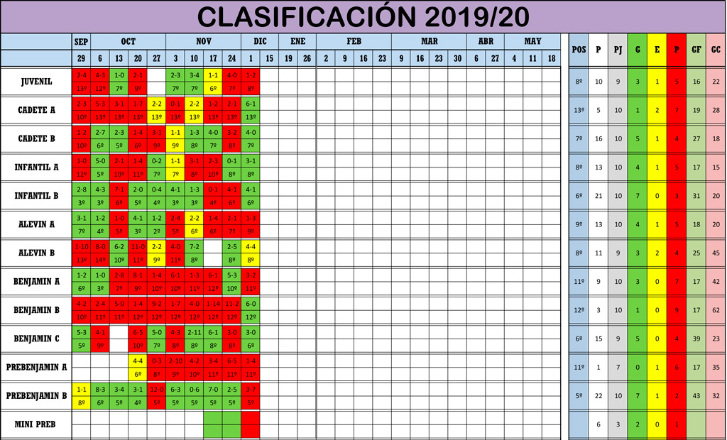 Clasificación Jornada de Liga 30-01/12/19
