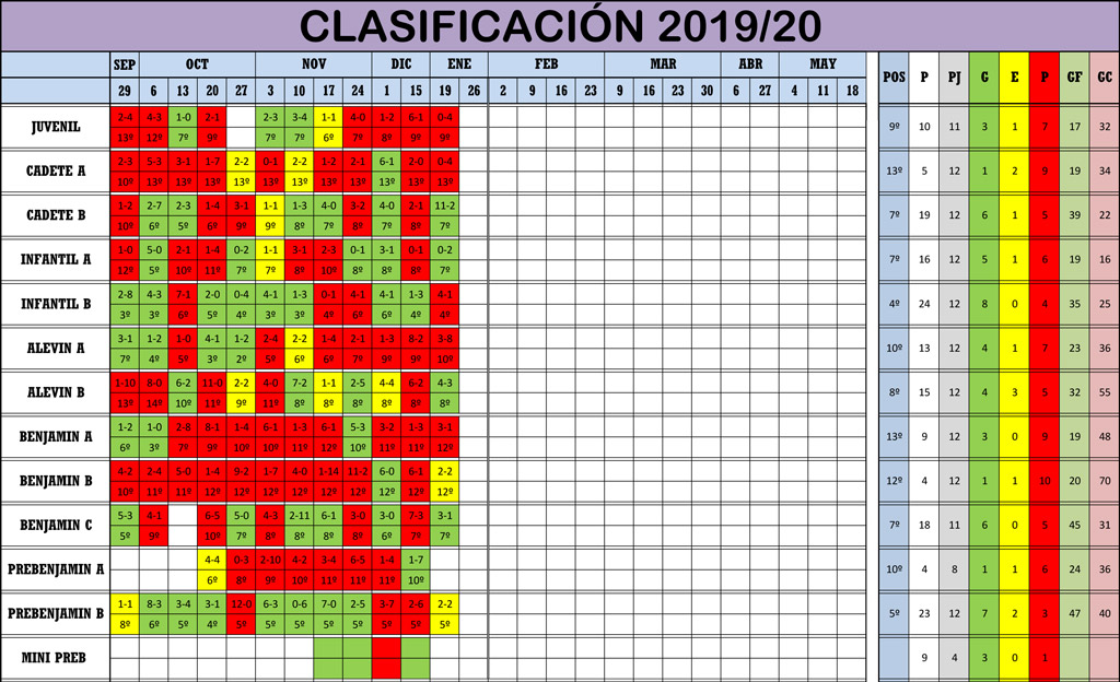 Clasificación Jornada de Liga 18-19/01/20