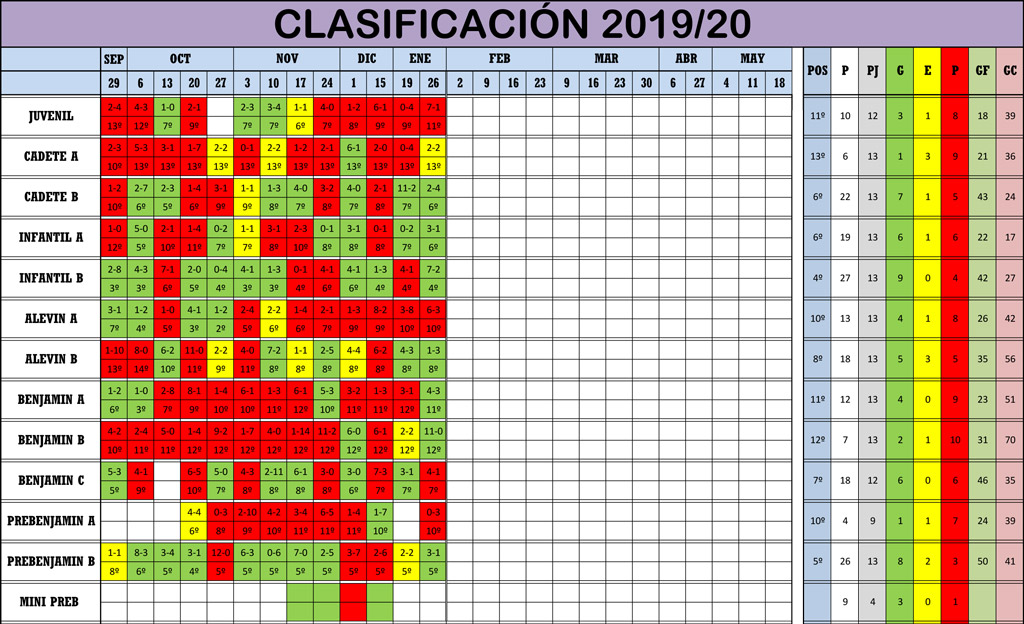 Clasificación Jornada de Liga 25-26/01/20