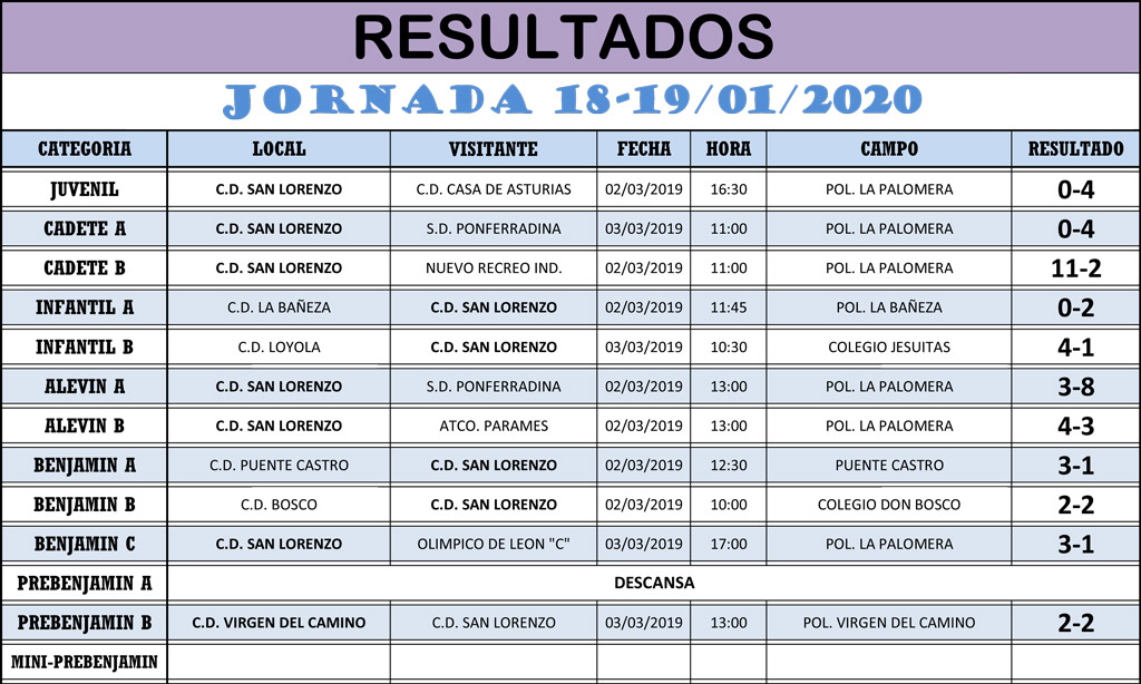 Resultados Jornada de Liga 18-19/01/20