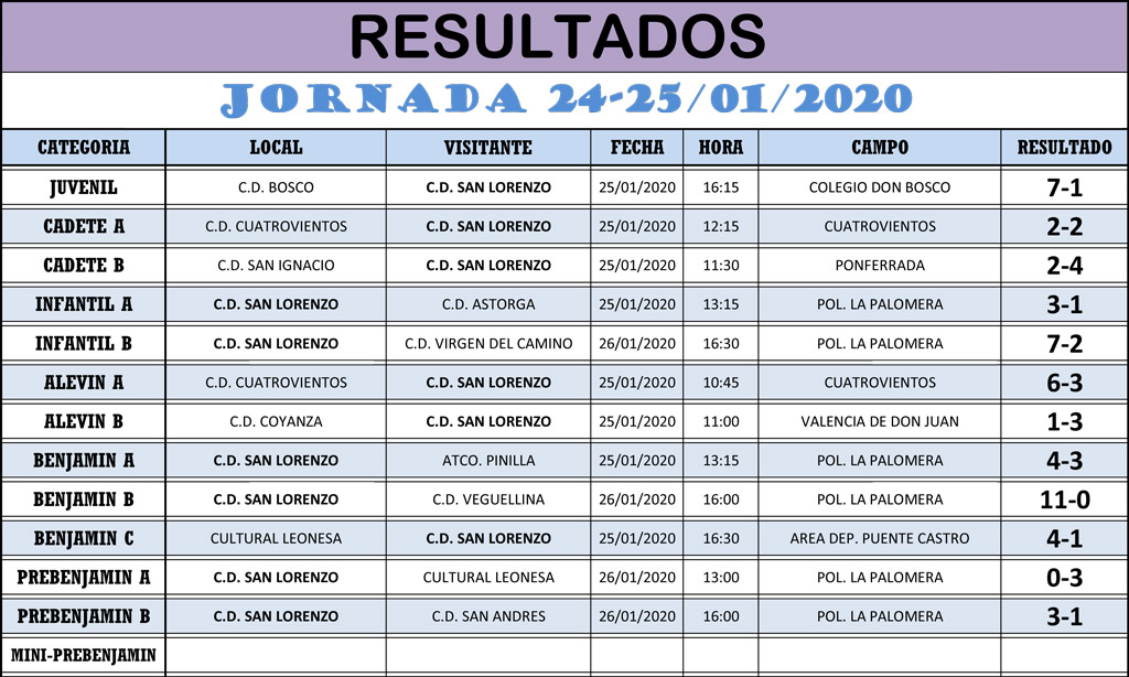 Resultados Jornada de Liga 25-26/01/20