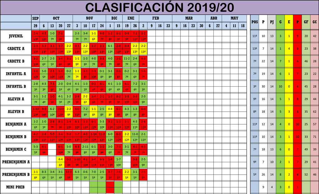 Clasificación Jornada de Liga 01-02/02/20