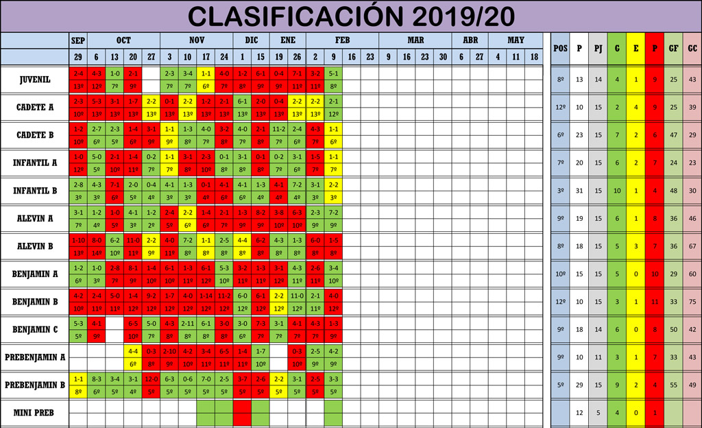 Clasificación Jornada de Liga 08-09/02/20