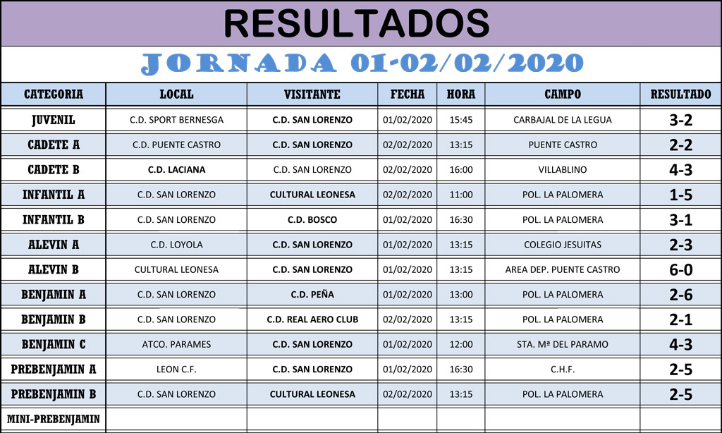 Resultados Jornada de Liga 01-02/02/20