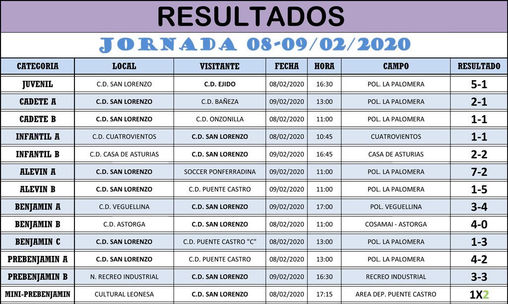 Resultados Jornada de Liga 08-09/02/20